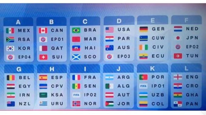 programme coupe du monde 2026